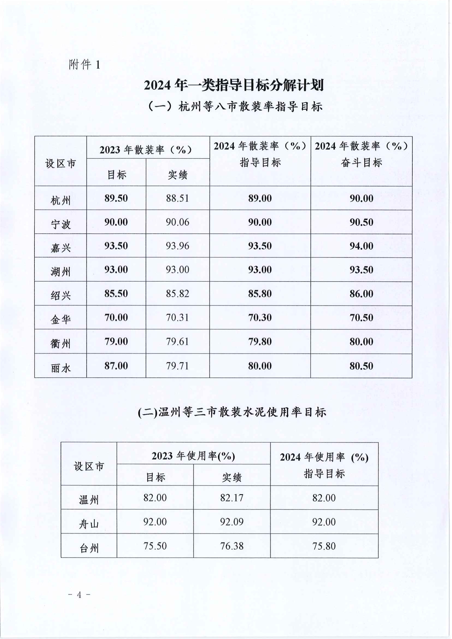 浙散发8 号（下达2024年量率目标任务的通知）_4.jpg