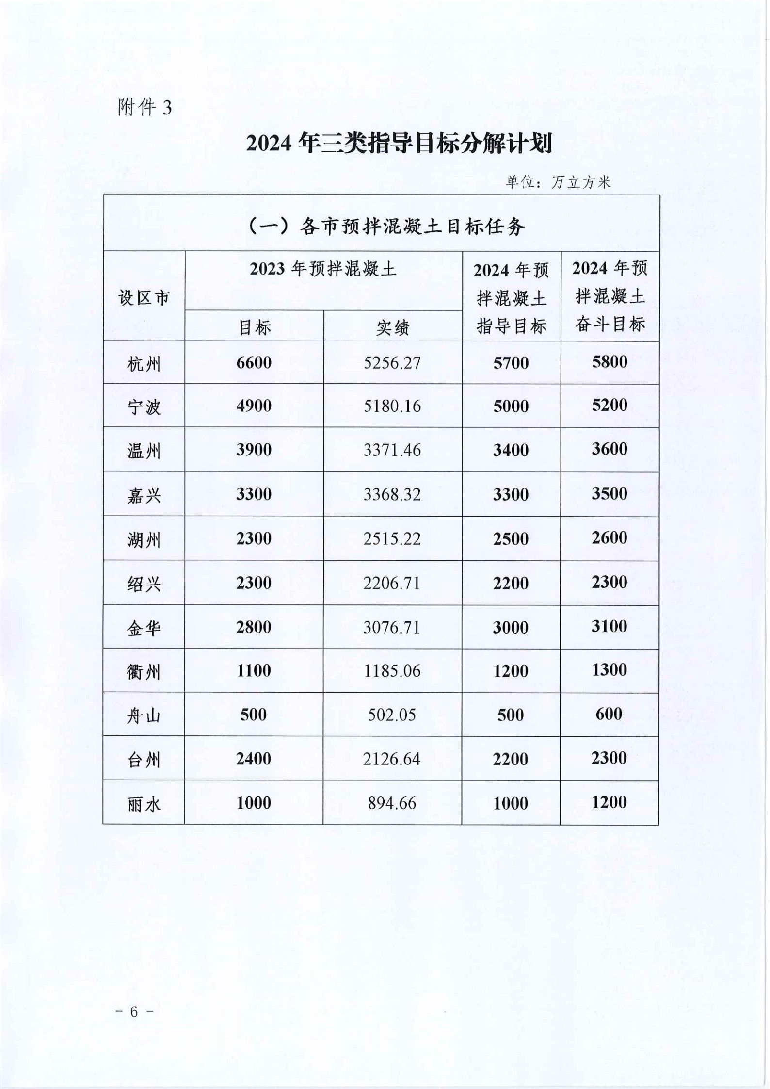 浙散发8 号（下达2024年量率目标任务的通知）_6.jpg